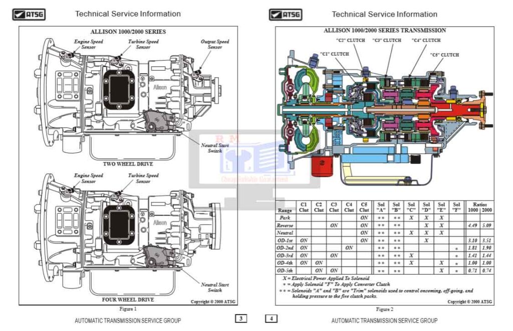 Allison 1000, Allison 2000 Series Technical Service Manual