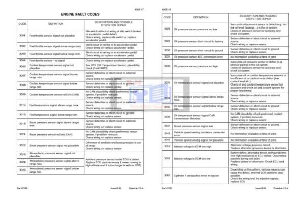 Case 821E Fault Codes