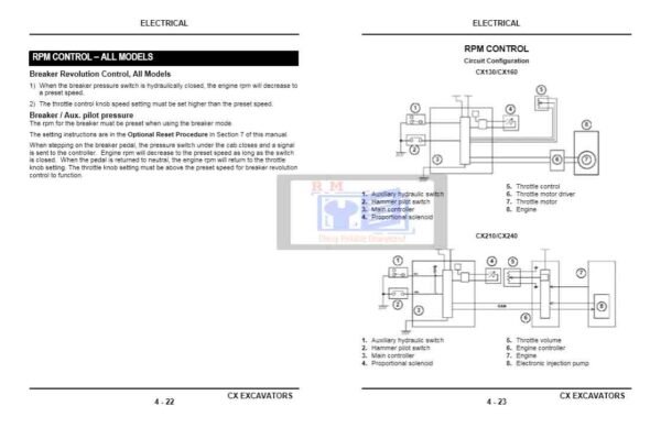 Case CX Excavator Service Manual