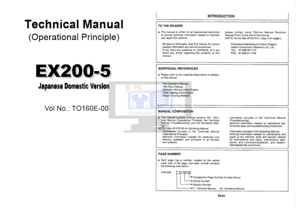 EX200 Exams