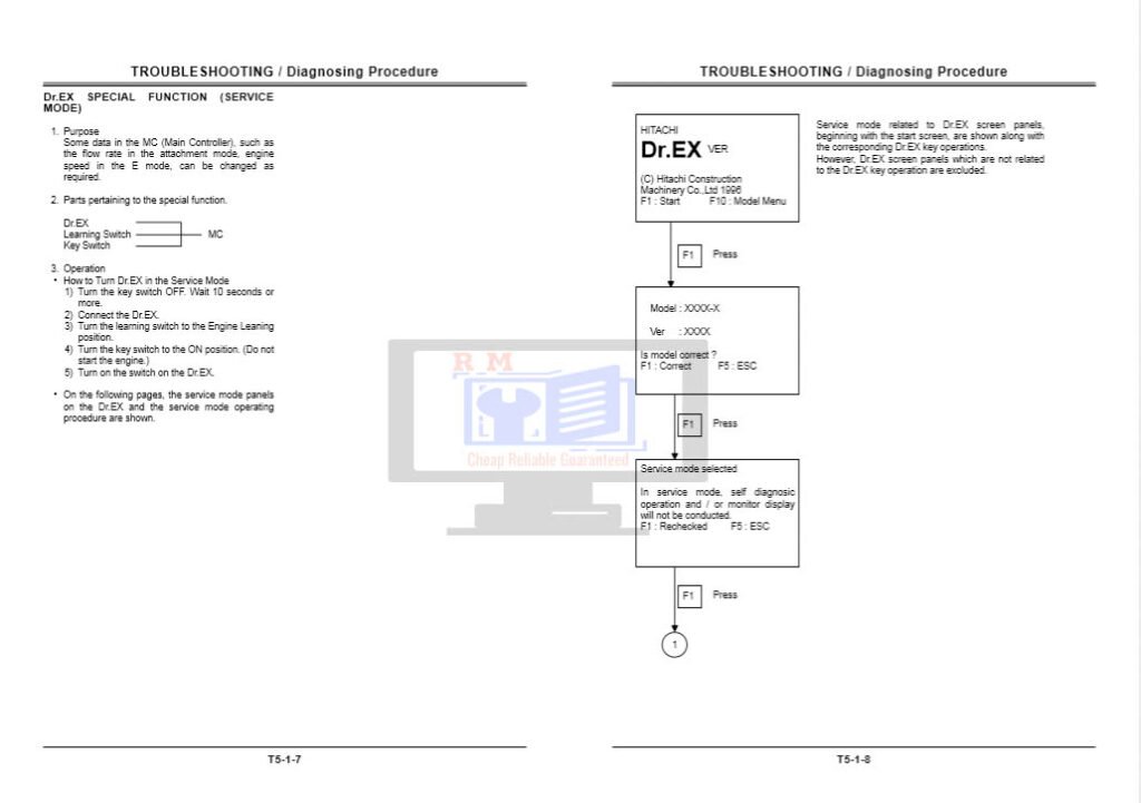 EX200 Exam Learning