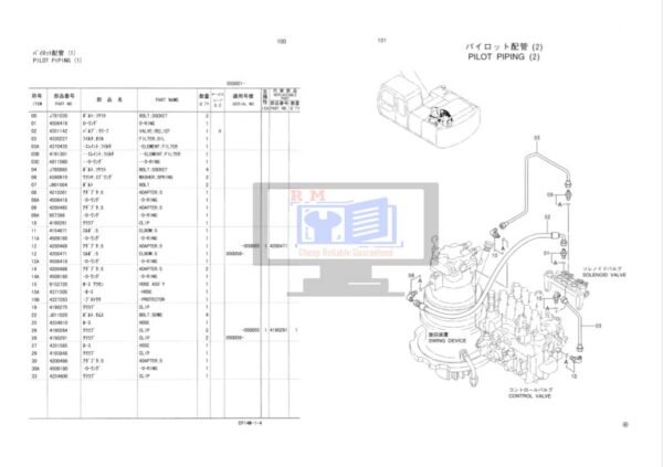 EX200 Study Materials