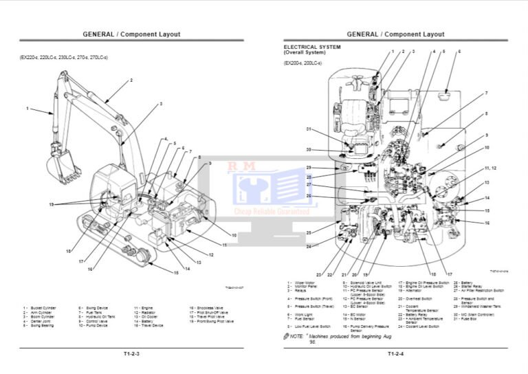 EX200 Reliable Exam Materials