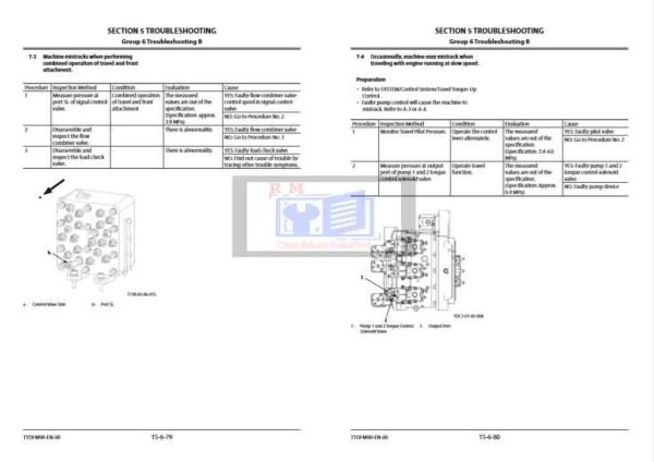 Hitachi ZH200-5A Technical Manual