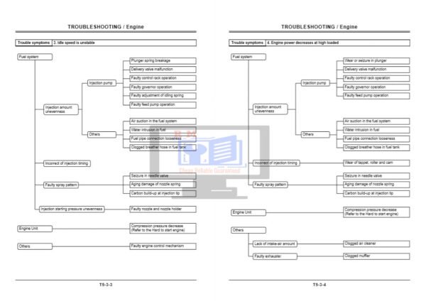 Hitachi ZW20 Manual