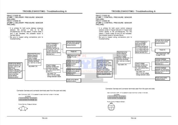 Reliable EX200 Exam Papers