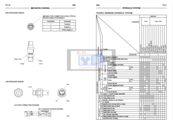 E485 Excavator Service Manual