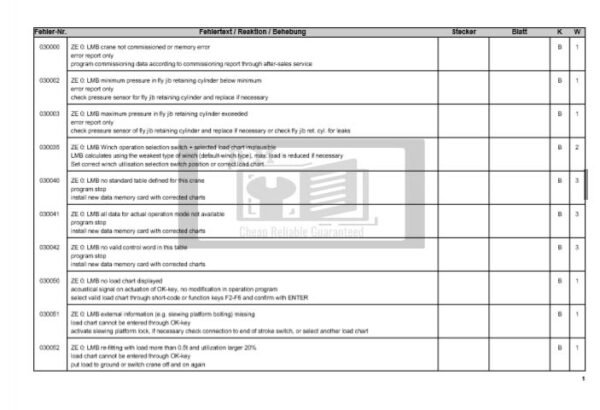 Liebherr LICCON Error Codes Explanations - Image 2