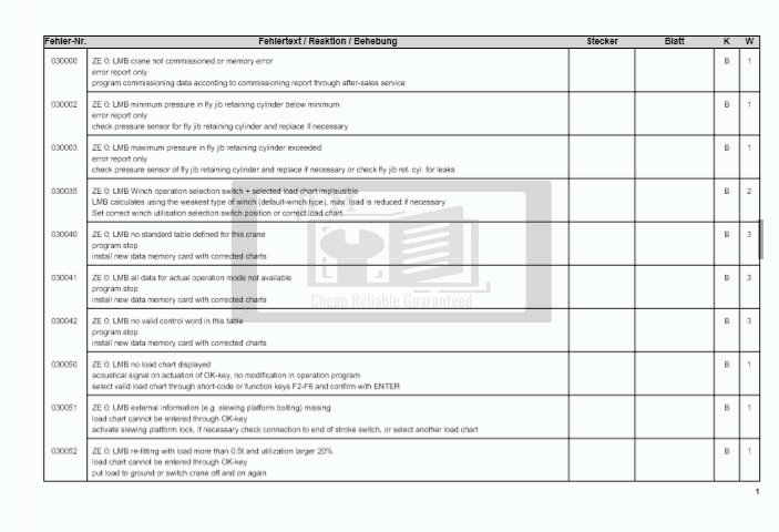 komatsu dozer error code list