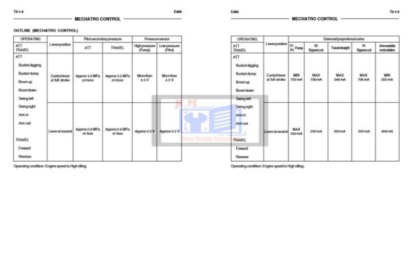 New Holland E485 Repair Manual