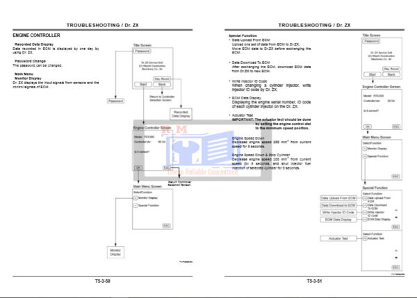 Hitachi Dr.Zx Troubleshooting Manual - Image 3