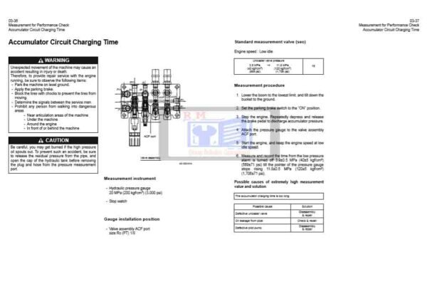Hitachi Wheel Loader ZW330 Technical and Troubleshooting Manual - Image 5