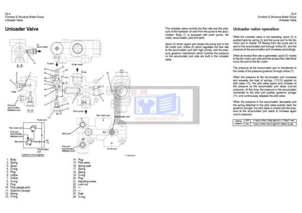 Hitachi Wheel Loader ZW330 Technical and Troubleshooting Manual - Image 7
