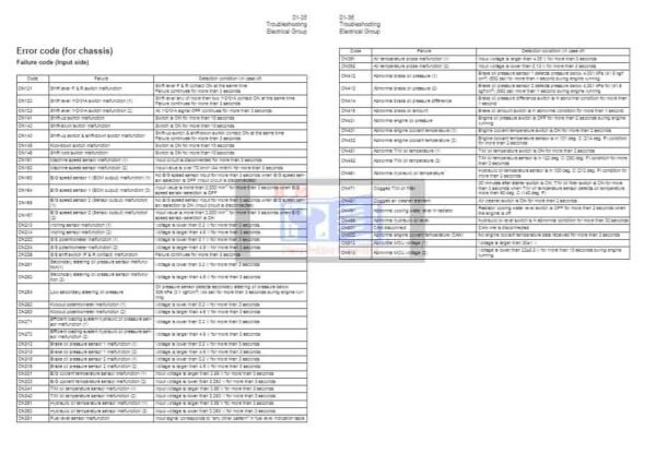 Hitachi Wheel Loader ZW330 Technical and Troubleshooting Manual - Image 4