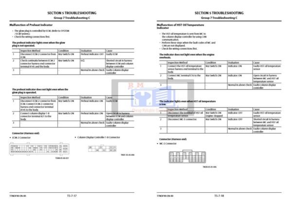 Hitachi ZW 140-5B ZW 140PL-5B Wheel Loader Technical Troubleshooting Manual - Image 4