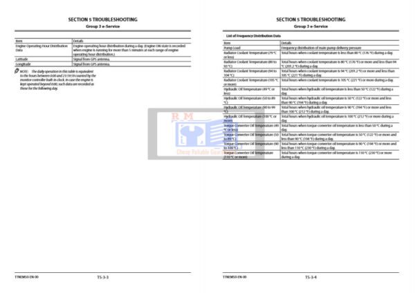 Hitachi ZW250-6 Wheel Loader Technical Manuals - Image 4