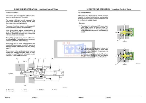 Hitachi ZW 30-40-50 Wheel Loader Technical Manuals - Image 3