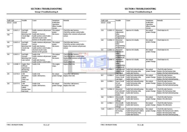 Hitachi ZW120-5B Wheel Loader Technical Troubleshooting Manual - Image 3