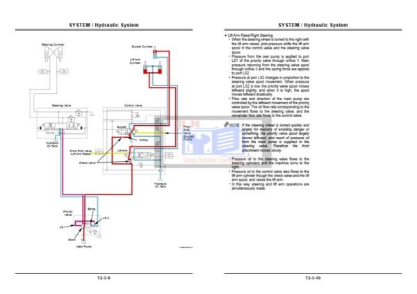 Hitachi ZW180 Wheel Loader Technical Manuals - Image 8