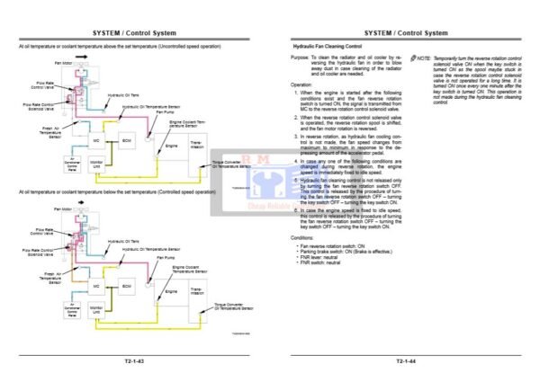 Hitachi ZW180 Wheel Loader Technical Manuals - Image 5