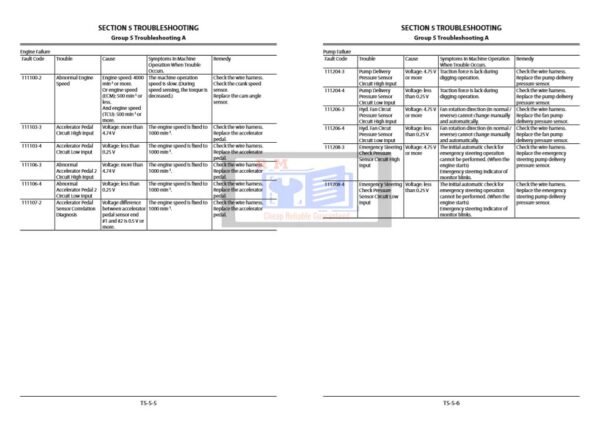 Hitachi ZW 180-5A Wheel Loader Technical Troubleshooting Manual - Image 3