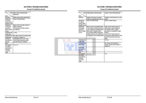 Hitachi ZW220-5A Wheel Loader Technical Troubleshooting Manual - Image 6