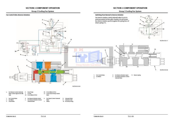 Hitachi ZW370-6 Wheel Loader Technical Manuals - Image 6