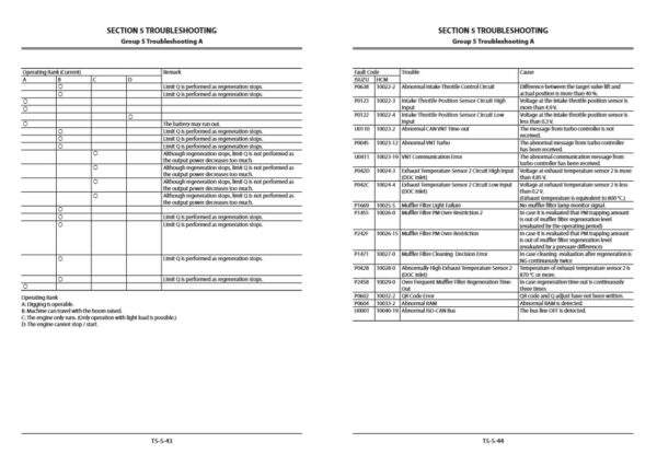 Hitachi ZX350LC-5B, ZX350LCN-5B Technical Manuals - Image 5