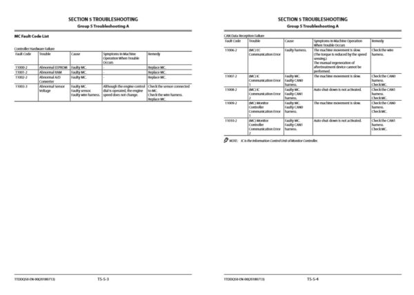 Hitachi ZX350LC-6, ZX350LCN-6 Technical Manuals - Image 8