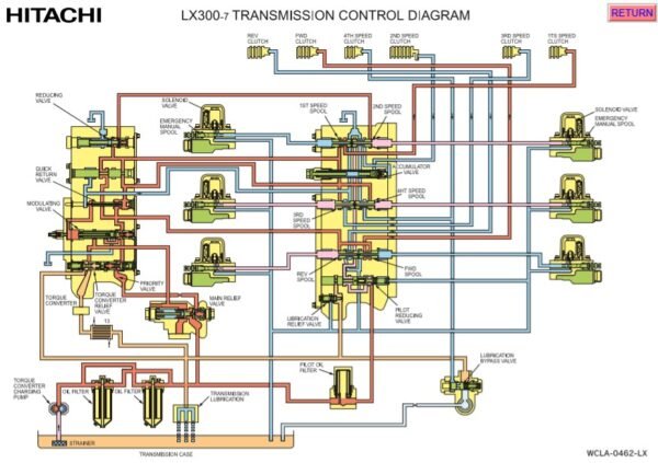 Hitachi LX300-7