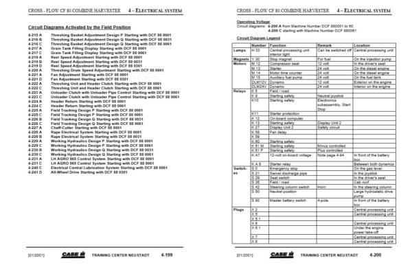 Case Cross Flow CF80 Service Repair Manual - Image 4