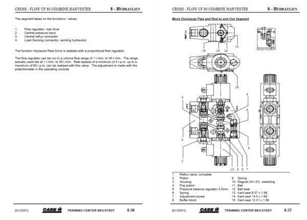 Case Cross Flow CF80 Service Repair Manual - Image 7