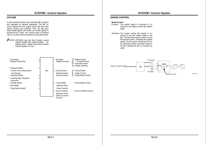 Hitachi EX75UR-5, EX75US-5 Technical Manuals