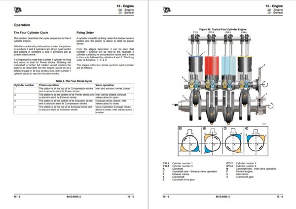 JCB 2DX Backhoe Loader Service Repair Manual - Image 3