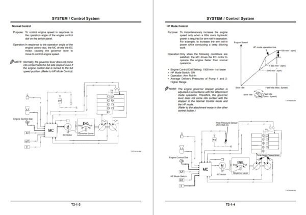 Hitachi EX100-5, EX1110-5, EX100M-5, EX110M-5 Technical Manuals - Image 4