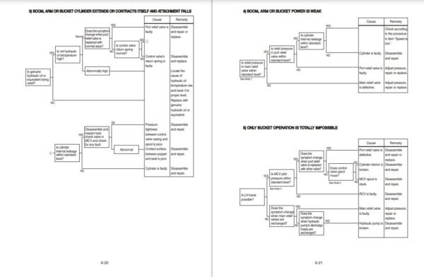 Hyundai HX900L Crawler Excavator Workshop Manual - Image 5