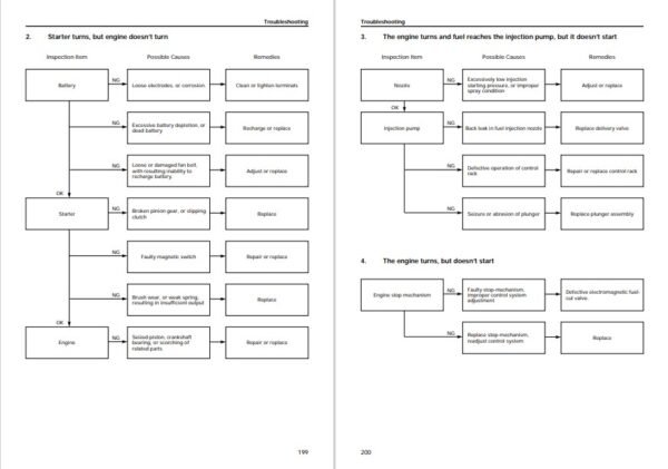 JCB JS460 Engine Isuzu AA-6SD1T Service Repair Manual - Image 5