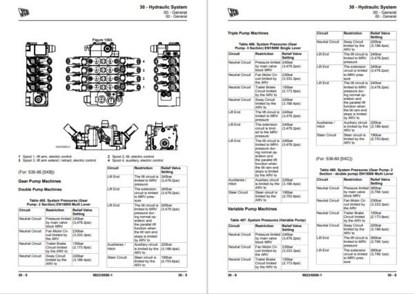 JCB Rough Terrain 531-70, 535-95, 536-60, 536-70, 536-70LP, 541-70, 550-80, 560-80 Service Repair Manual - Image 6