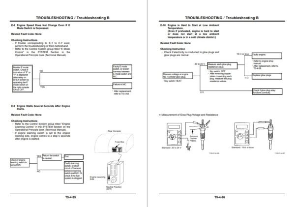 Hitachi EX100-5, EX1110-5, EX100M-5, EX110M-5 Technical Manuals - Image 8