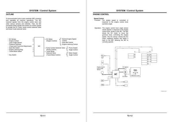 Hitachi EX80U Excavator Technical Manuals - Image 7