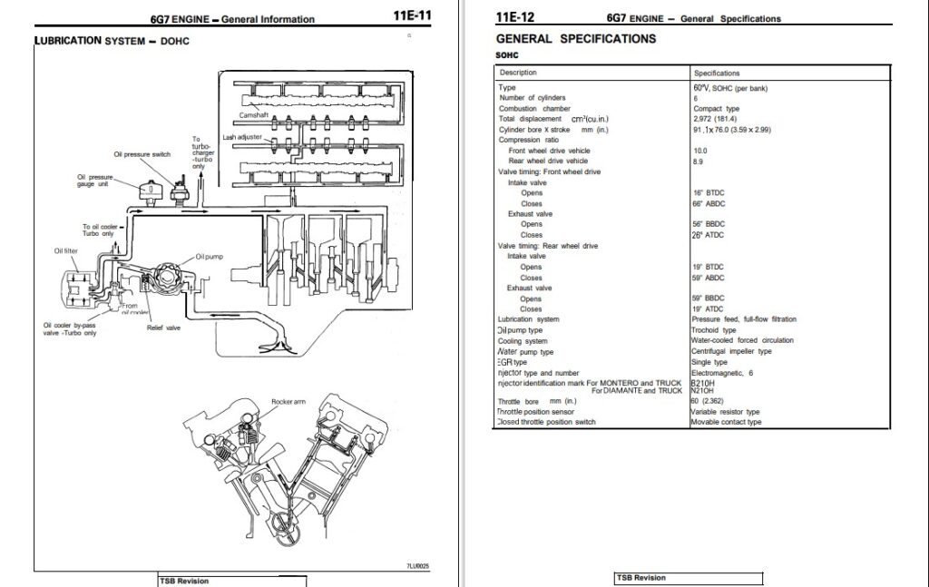 Mitsubishi 4G1 Series Engine Service Manual