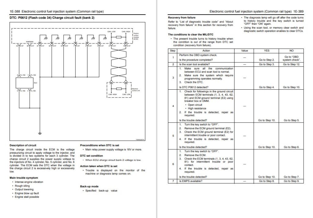 Isuzu 6wg1 характеристики