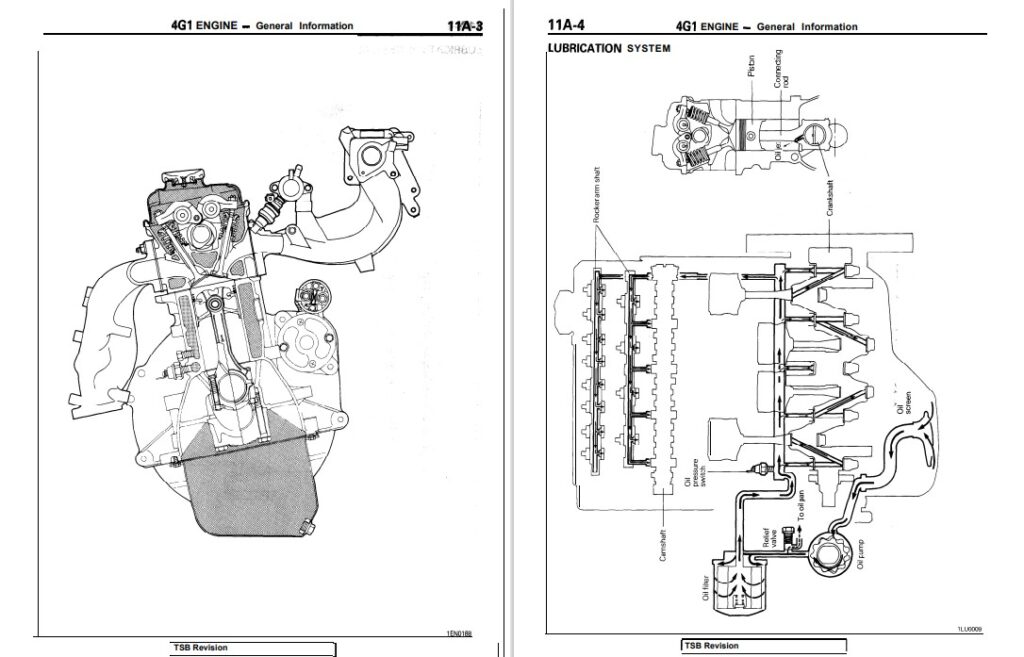 Mitsubishi 4G1 Series Engine Service Manual