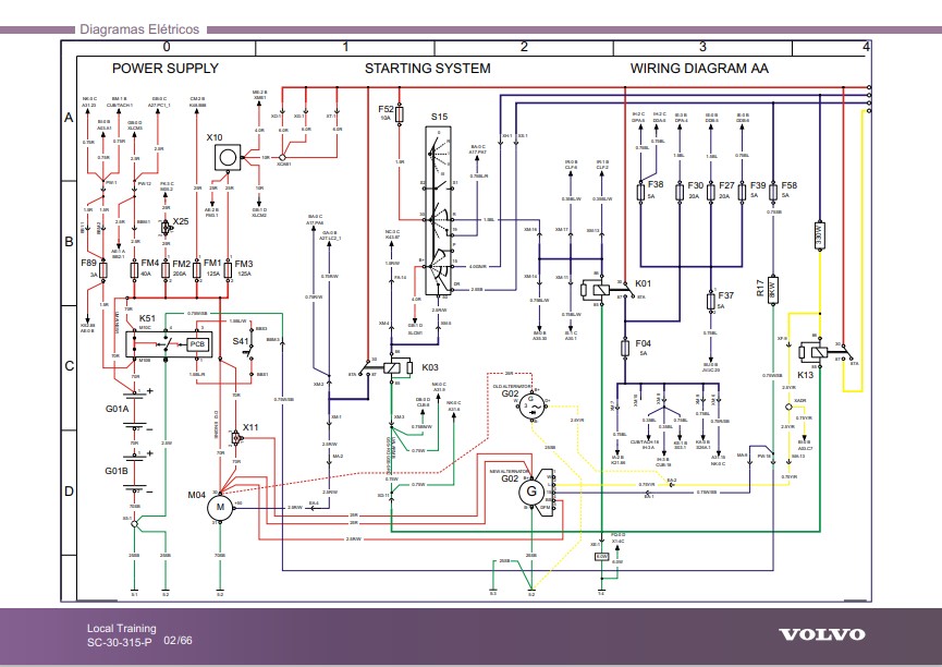 Volvo Fm Truck Wiring Diagrams - Wiring Diagram