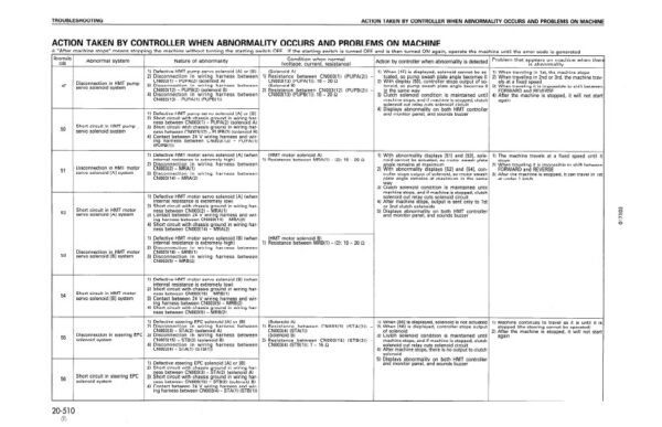 Komatsu D155A-6 Japan Bulldozer Workshop Manual - Image 4