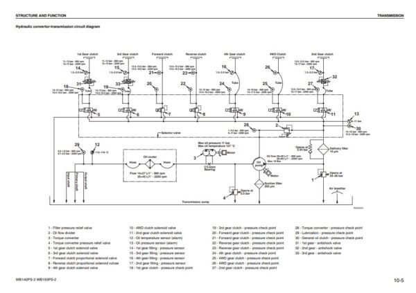 Komatsu WB140PS-2, WB150PS-2 Italy Backhoe Loader  Workshop Manual - Image 6