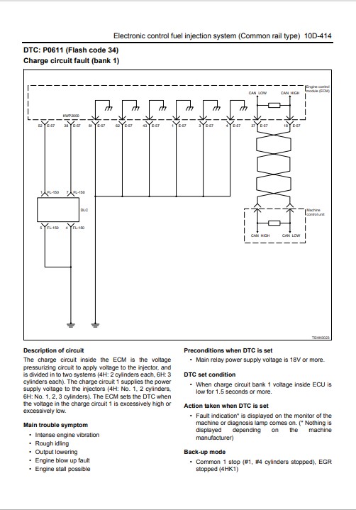 Isuzu engine pdf manual download