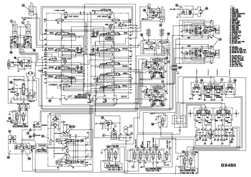 Doosan DX480LC, DX520LC Excavator Electrical & Hydraulic Digrams