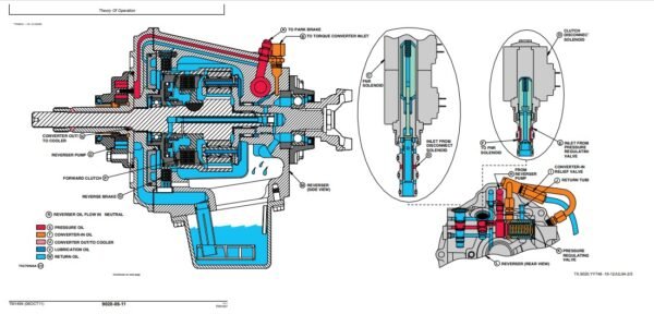 John Deere 300D , 310D, 315D Backhoe Loaders Operation and Test Technical Manual - Image 3