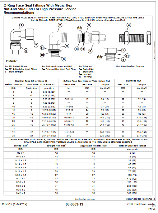 John Deere 710k Backhoe Loader Operation And Test Manual